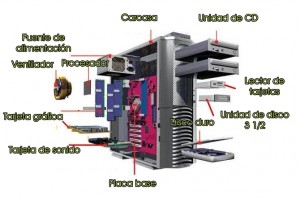 Como Es Un Ordenador Por Dentro ManuWeb como-es-un-ordenador-por-dentro-manuweb